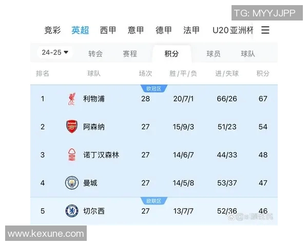 西甲下赛季欧洲联赛资格分配详解