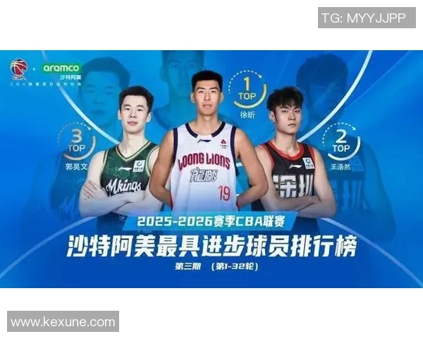 足球CBA球员排名榜单与表现数据对比