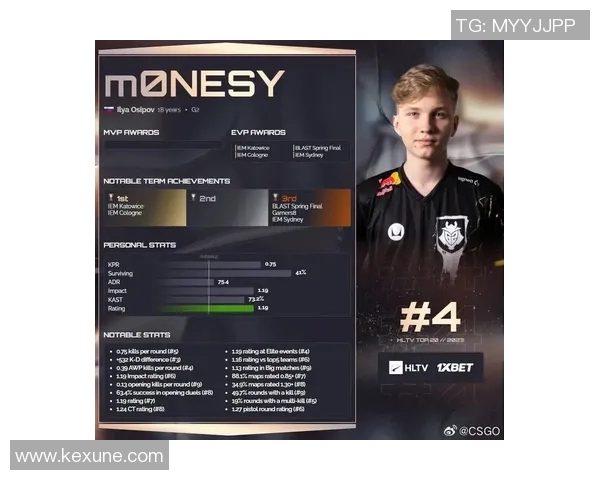 CSGO个人能力排行榜揭晓TES荣登第一名引发热议 CSGO个人能力排行榜揭晓TES荣登第一名引发热议