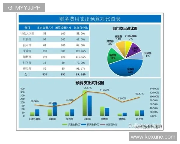 重庆滑板队意识表现的数据分析及其对团队表现的影响探讨 重庆滑板队意识表现的数据分析及其对团队表现的影响探讨
