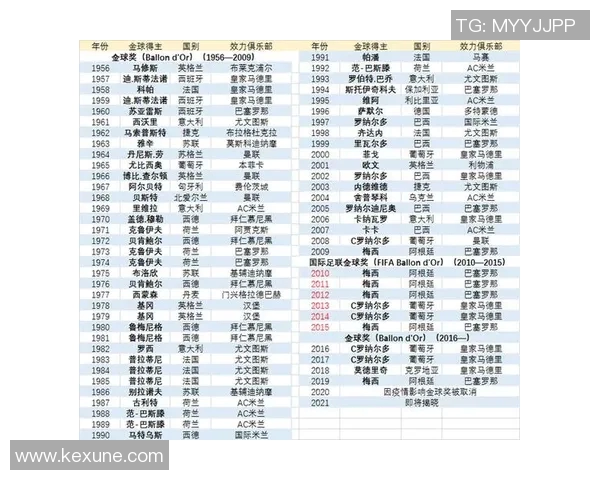 全球足球明星汇聚各地名单一览表 全球足球明星汇聚各地名单一览表